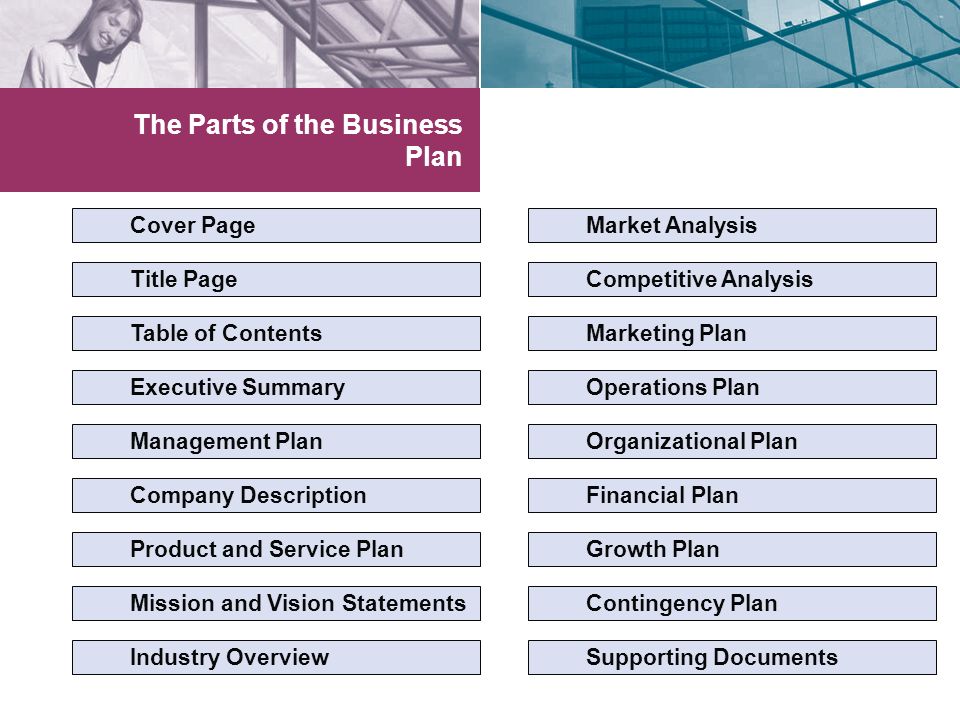 What to Include in Your Business Plan